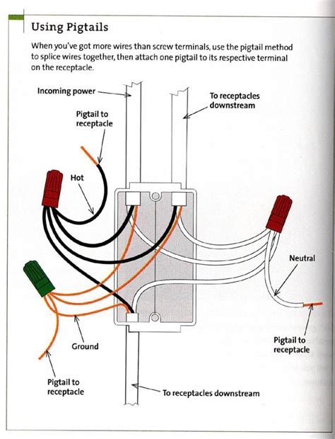 using pigtails in electrical boxes|pigtail wiring problems.